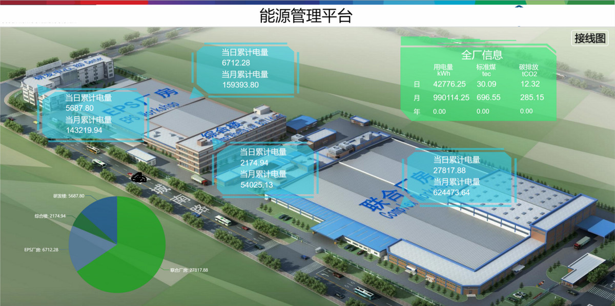 能耗监测 软件_能耗监测管理_河南省济源市能耗监测平台中标结果