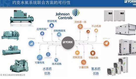 约克水氟联动系统整体解决方案隆重亮相第21届全国暖通年会