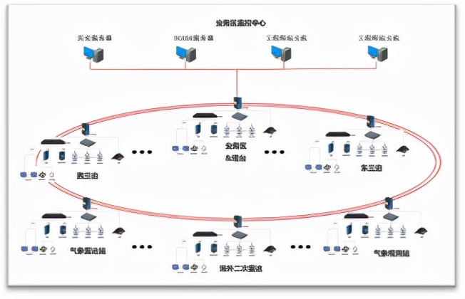 青岛新机场空管工程业务区电力监控和能耗监测的设计与应用