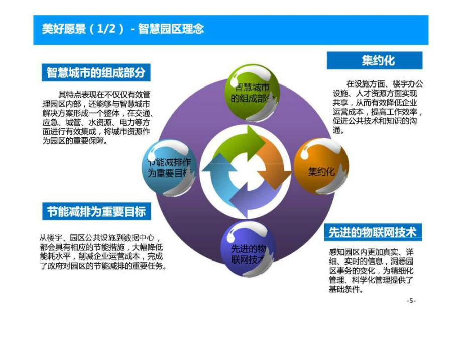 产业园区智慧_智慧园区如何体现智慧_智慧园区技术