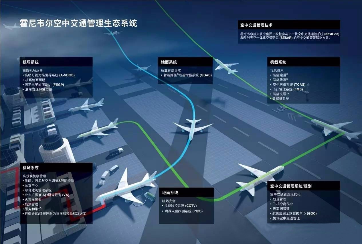霍尼韦尔环境自控产品_霍尼韦尔楼宇自控系统 图_霍尼韦尔楼宇自控系统