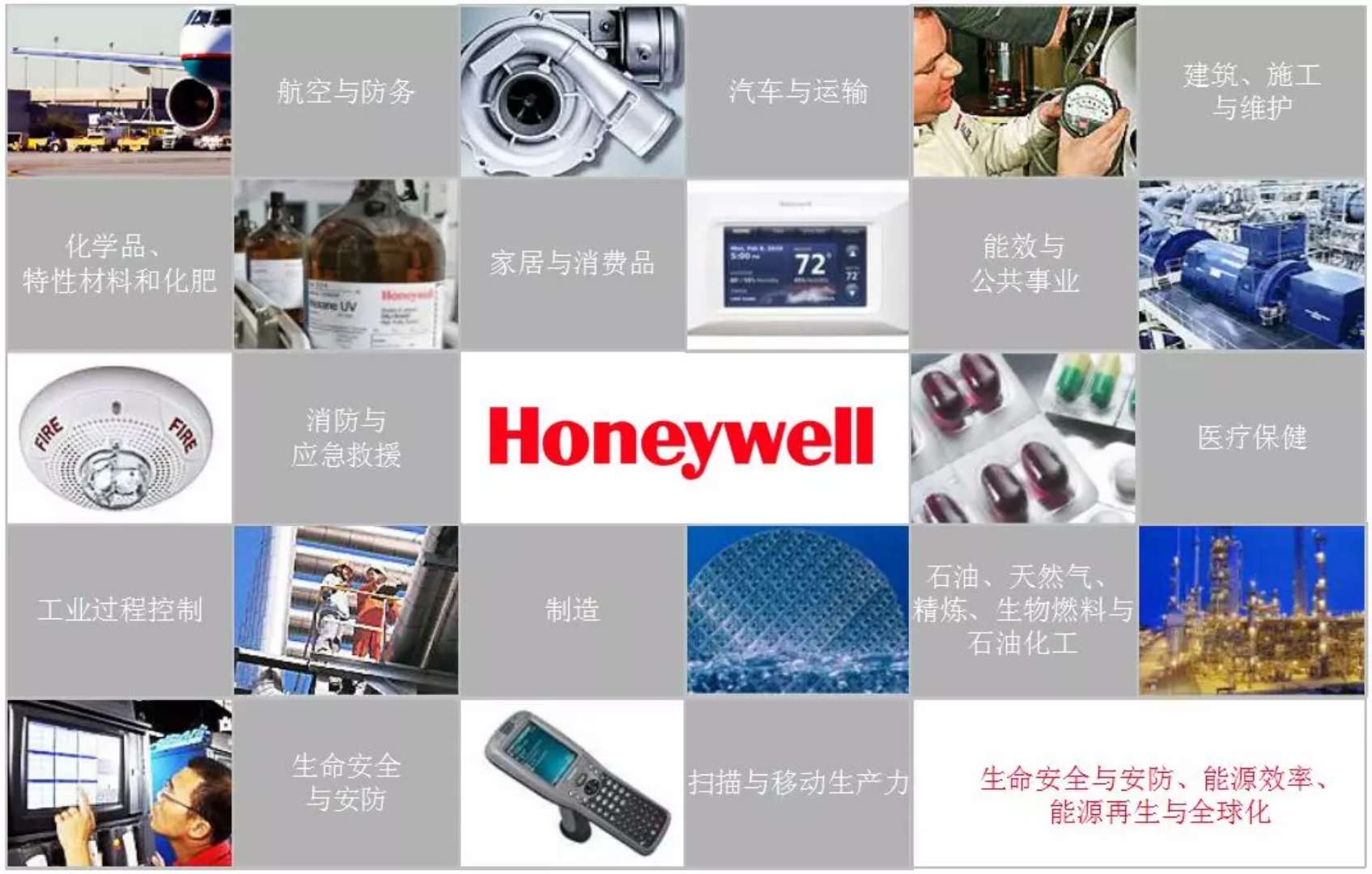 霍尼韦尔环境自控产品_霍尼韦尔楼宇自控系统 图_霍尼韦尔楼宇自控系统