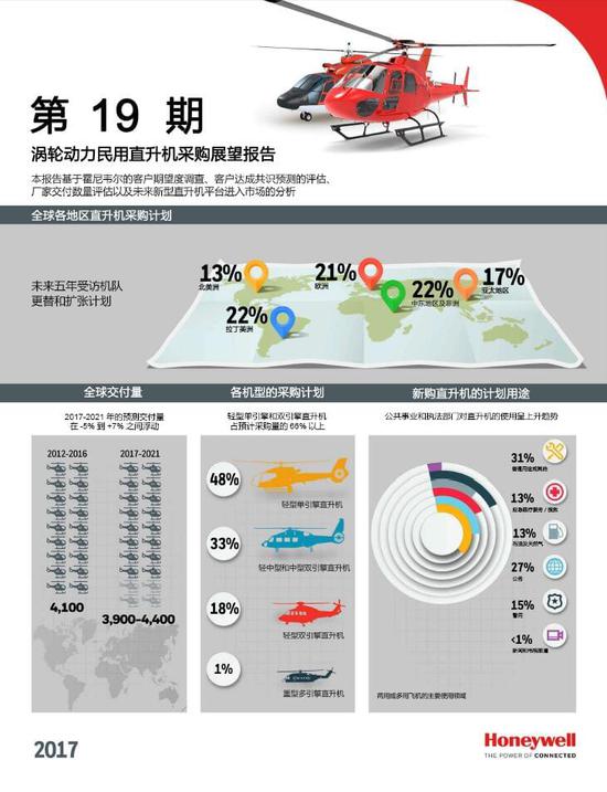 霍尼韦尔楼宇自控系统_霍尼韦尔楼宇自控系统 图_霍尼韦尔环境自控产品