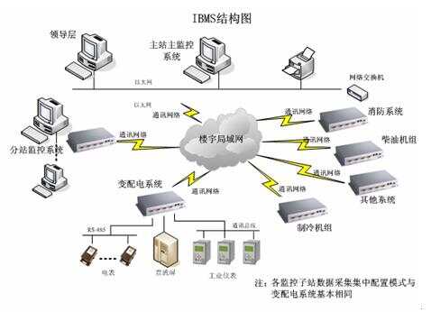 楼宇经济_楼宇自控包括_楼宇对讲系统接线图