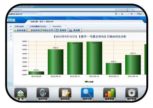 湿法脱硫制浆系统能耗_高效能耗管理系统_高效会议管理张晓彤