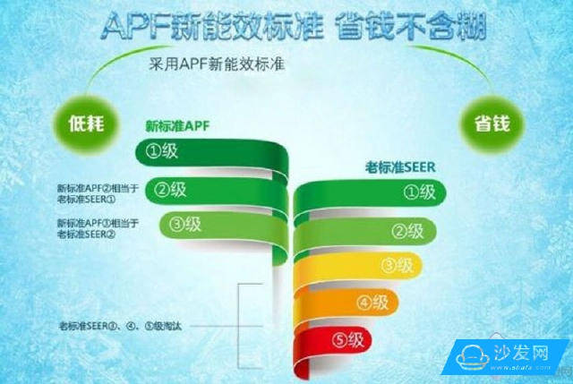 学校能耗管理_二级能耗和三级能耗有什么差别_能耗管理监测系统