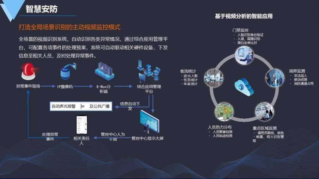 闻欣颖最营销^^^最管理：管理大师的管理习惯和管理智慧_智慧园区管理_智慧产业园区