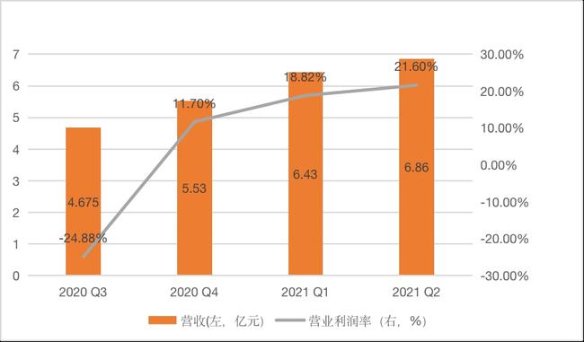 大数据智能营销系统郑州鹰眼大数据_数据中心能耗管理系统_建筑能耗包括 的能耗