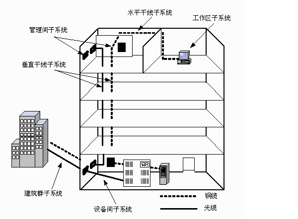 楼宇有线电视布线_楼宇自控布线_江森自控有限公司