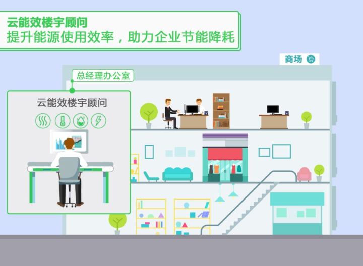 济南能耗管理监测系统_山东能耗管理监测系统_能耗管理问题