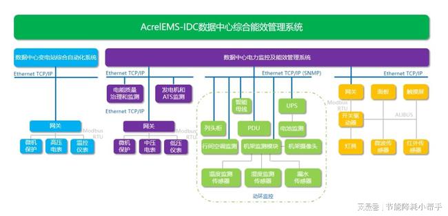 能耗监控管理平台_能耗管理方案_冰箱1级能耗和2级能耗
