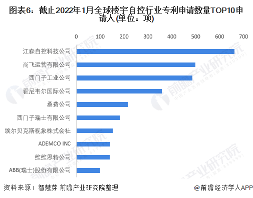 自控楼宇冷热源系统_森足科技有限公司招聘_江森自控楼宇设备科技(无锡)有限公司