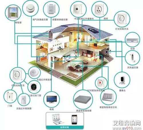 ibms系统和物联网_物联网与多媒体结合的新体验物联网_智能农业物联网系统