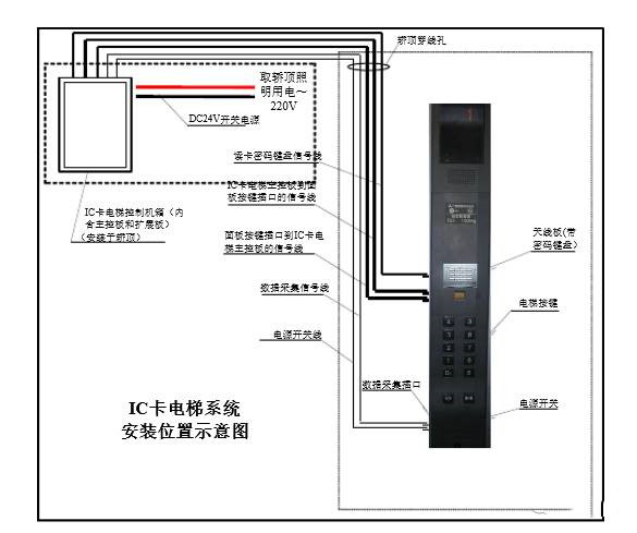 自控楼宇冷热源系统_楼宇自控发展_楼宇对讲系统接线图