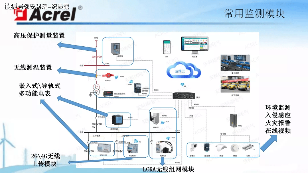 能耗 监测_建筑能耗监测 券商报告 filetypepdf_能耗监测管理