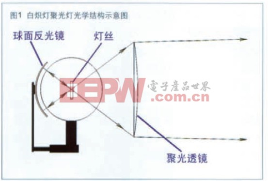白炽灯聚光灯光学结构示意图