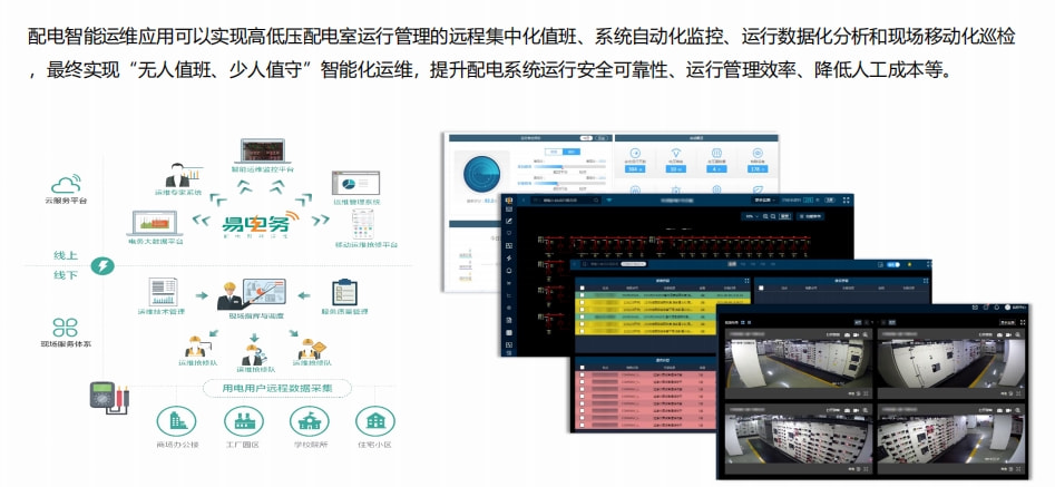 产业园区配用电智能管理解决方案