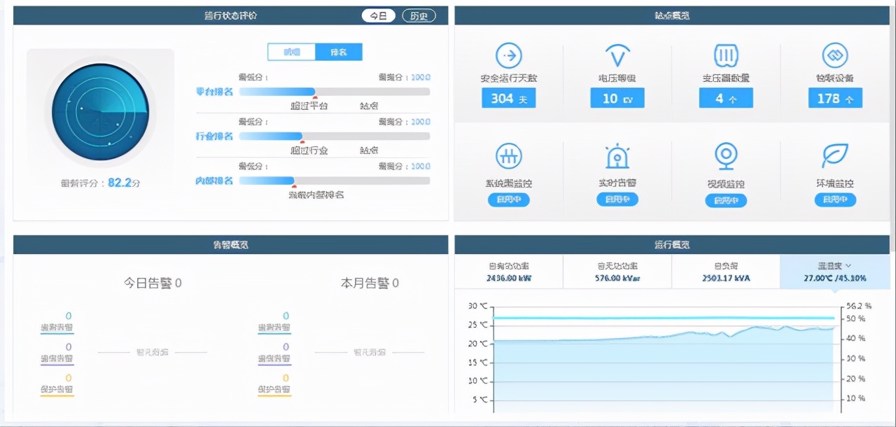 产业园区配用电智能管理解决方案