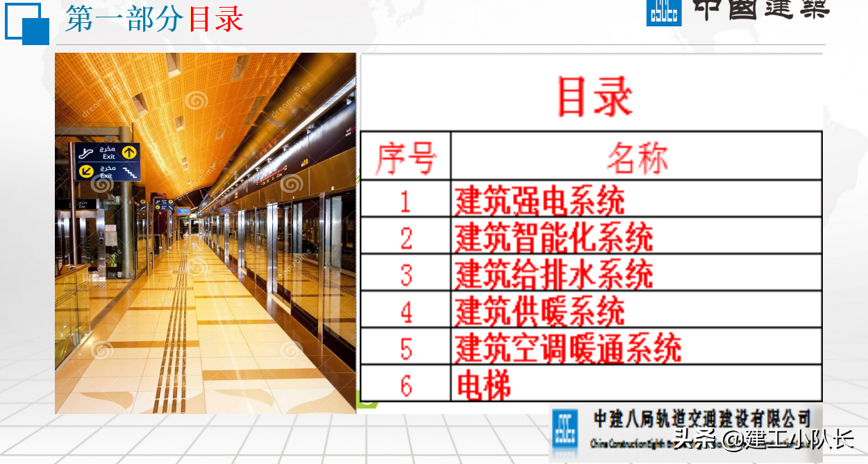 中建八局建筑机电安装系统的组成，示意图和文字相结合，清晰易懂