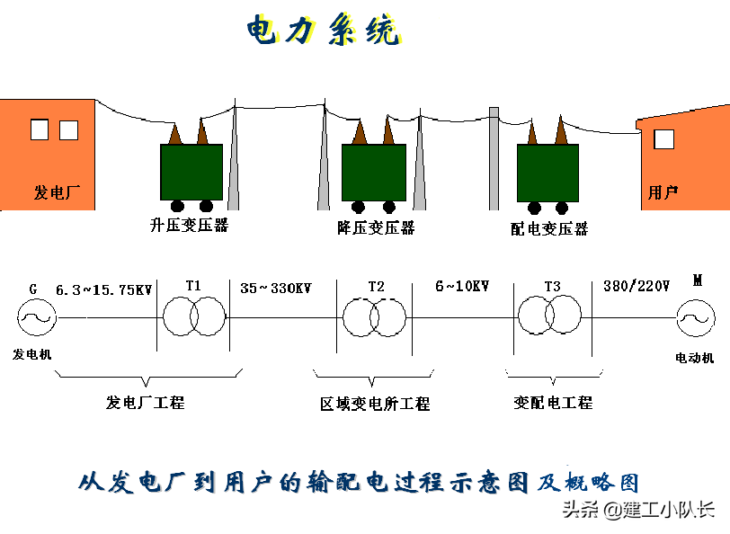 中建八局建筑机电安装系统的组成，示意图和文字相结合，清晰易懂