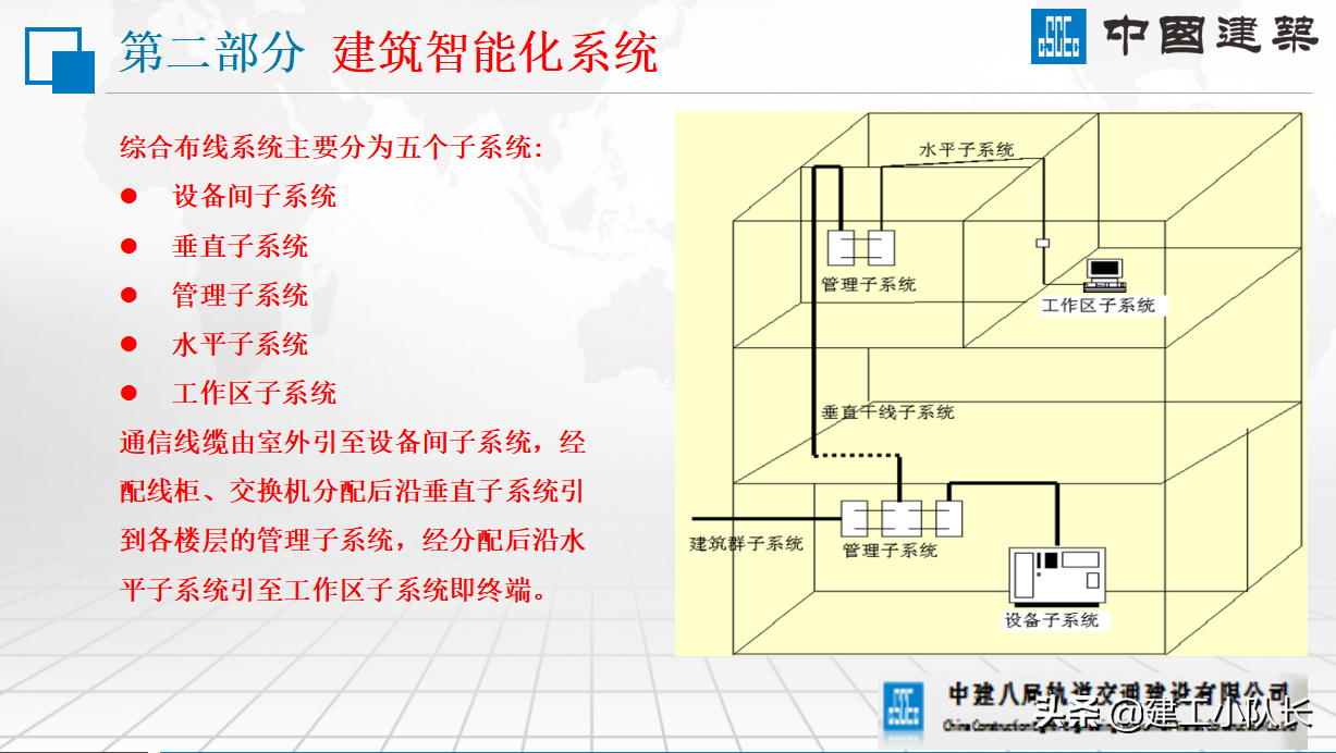中建八局建筑机电安装系统的组成，示意图和文字相结合，清晰易懂