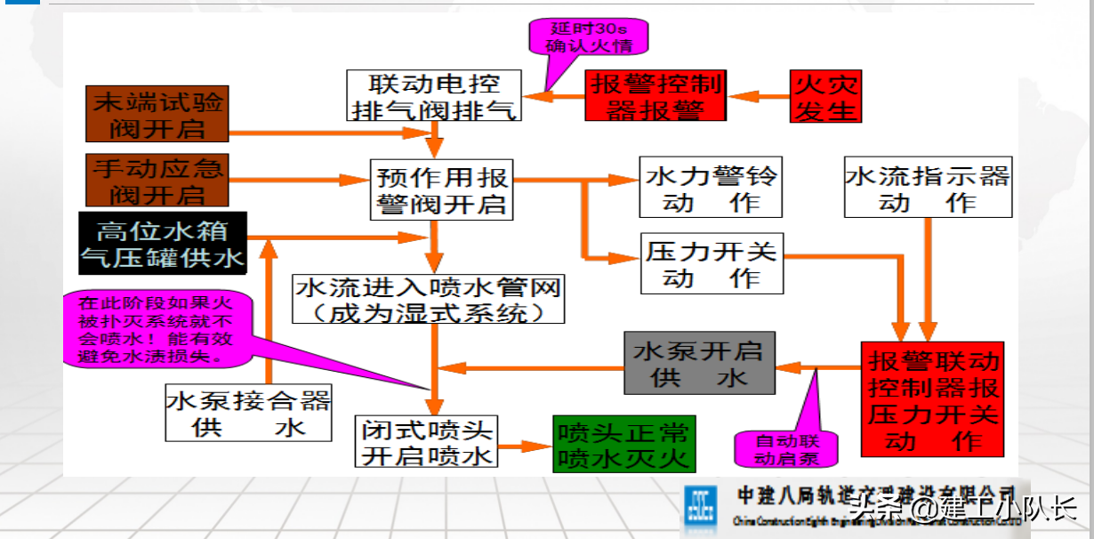 中建八局建筑机电安装系统的组成，示意图和文字相结合，清晰易懂