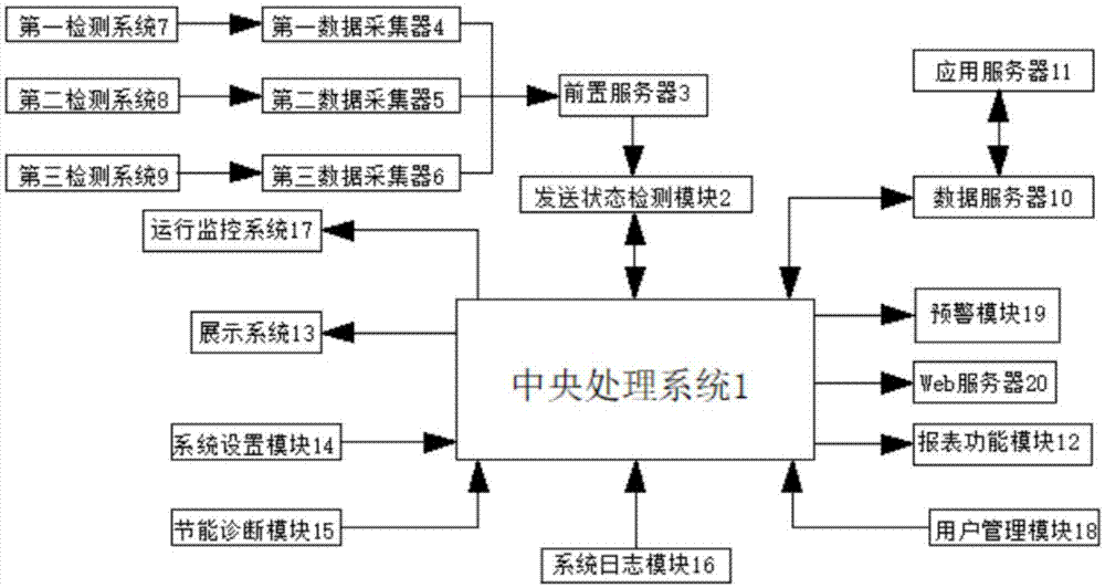 事件管理和问题管理_员工宿舍能耗管理_能耗管理问题
