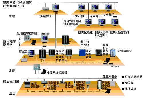 高效能耗管理系统_能耗管理监测系统_山东能耗管理监测系统