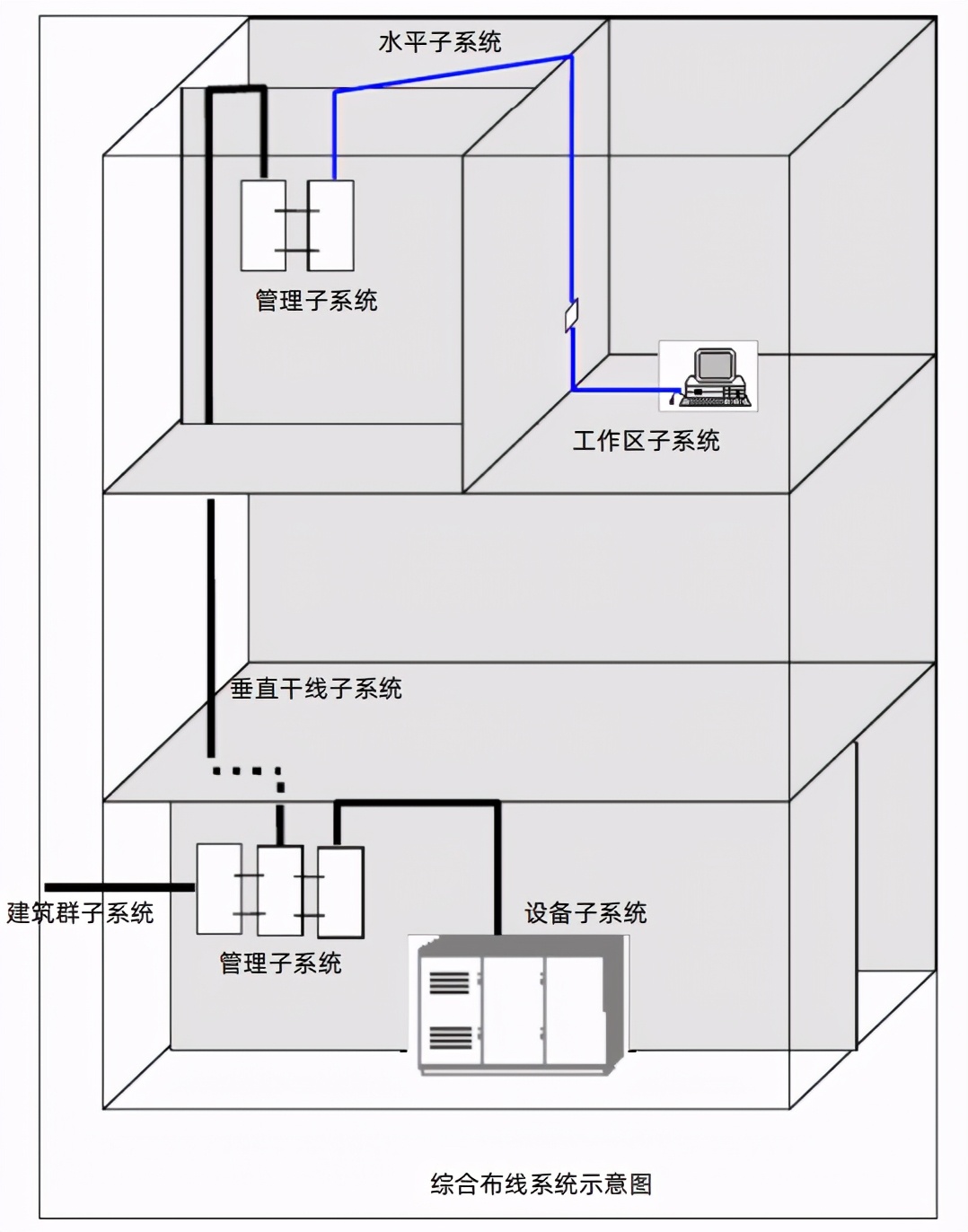 某大楼综合布线设计方案书