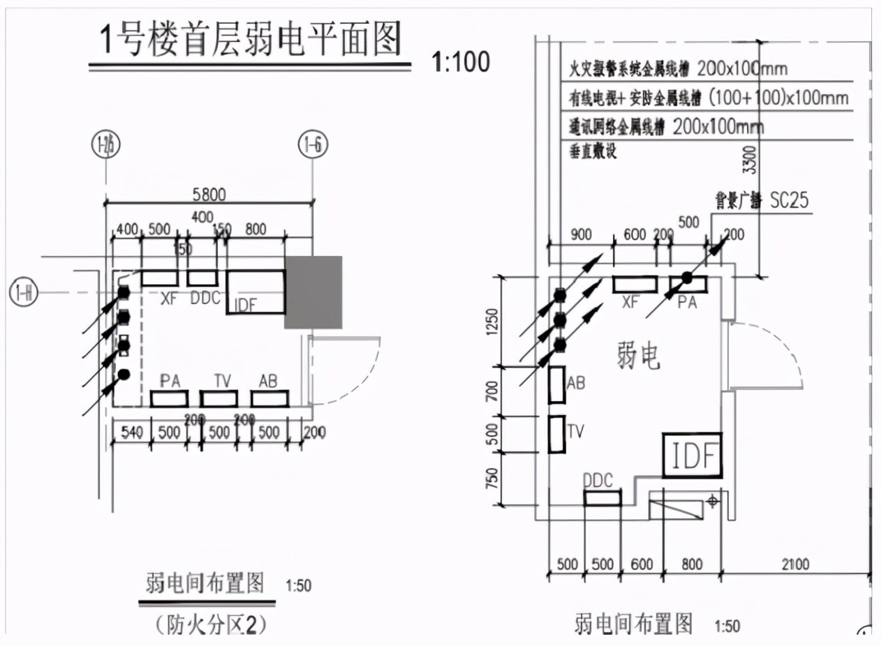 某大楼综合布线设计方案书
