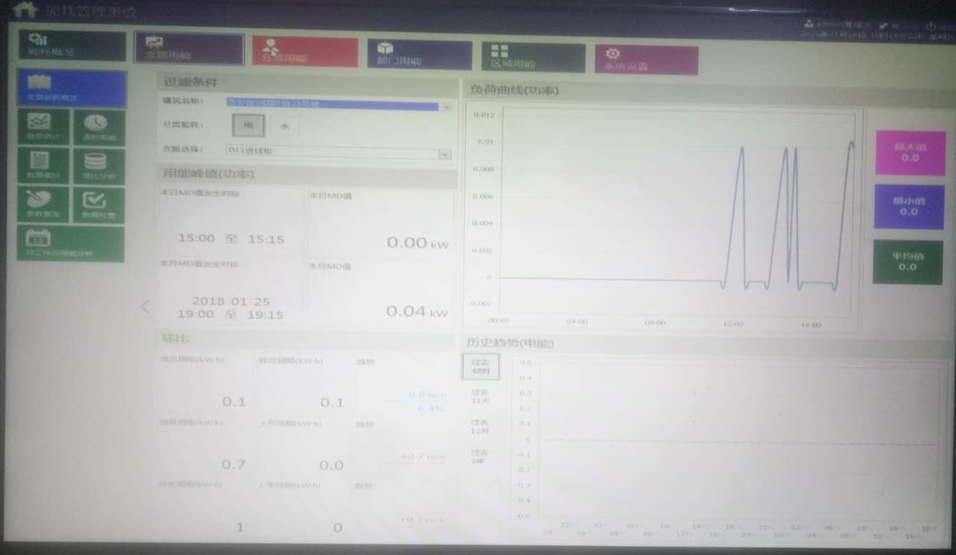 ACREL-5000能耗监测系统在首创北环中心25号楼项目的应用