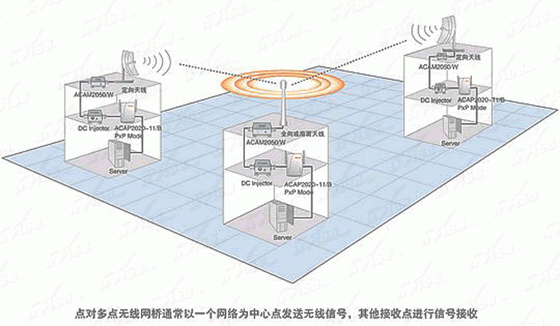 建筑智能检测_上海龙放建筑智能系统工程有限公司_智能建筑