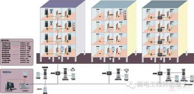 智能建筑_上海龙放建筑智能系统工程有限公司_建筑智能检测