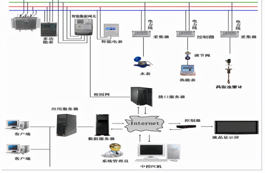 建筑节能监管平台在高校能源管理中的实践与应用