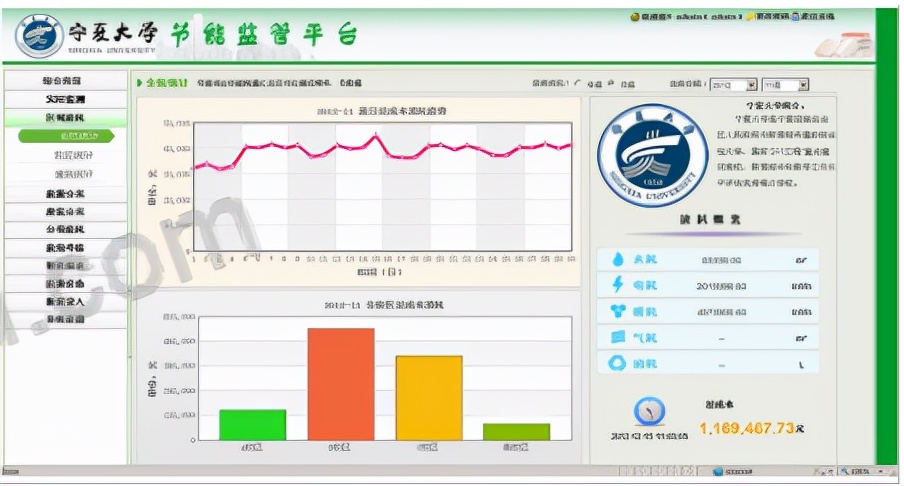 建筑节能监管平台在高校能源管理中的实践与应用