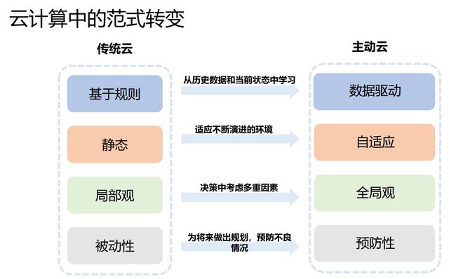 阿里云虚拟主机管理平台_华胜天成蓝云管理平台_云管理平台