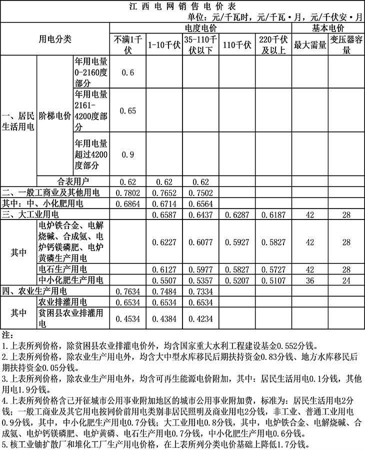 商铺能耗管理_二级能耗和三级能耗有什么差别_虚拟化云计算平台的能耗管理