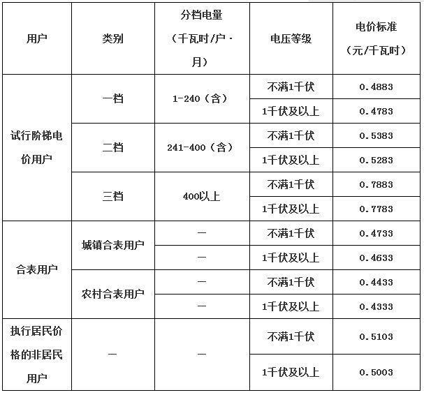 商铺能耗管理_二级能耗和三级能耗有什么差别_虚拟化云计算平台的能耗管理