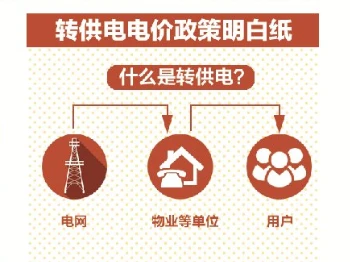 虚拟化云计算平台的能耗管理_商铺能耗管理_二级能耗和三级能耗有什么差别