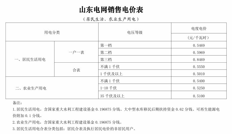 虚拟化云计算平台的能耗管理_商铺能耗管理_二级能耗和三级能耗有什么差别