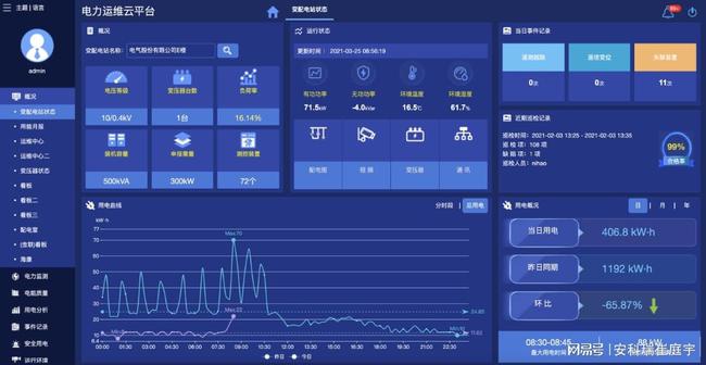 能耗管理 软件_一级能耗和二级能耗的区别_能耗监测 软件