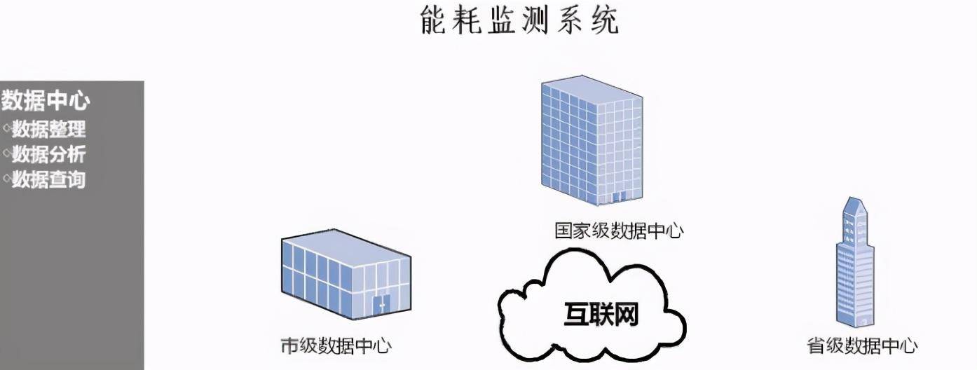 大型公共建筑能耗监测系统工程技术规范_能耗监测管理系统方案_河南省济源市能耗监测平台中标结果