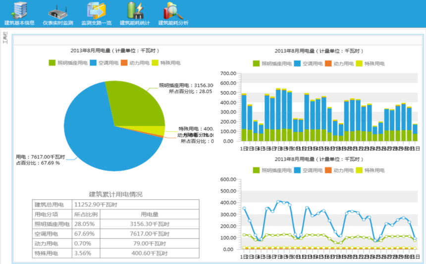 能耗监测管理系统方案_河南省济源市能耗监测平台中标结果_大型公共建筑能耗监测系统工程技术规范