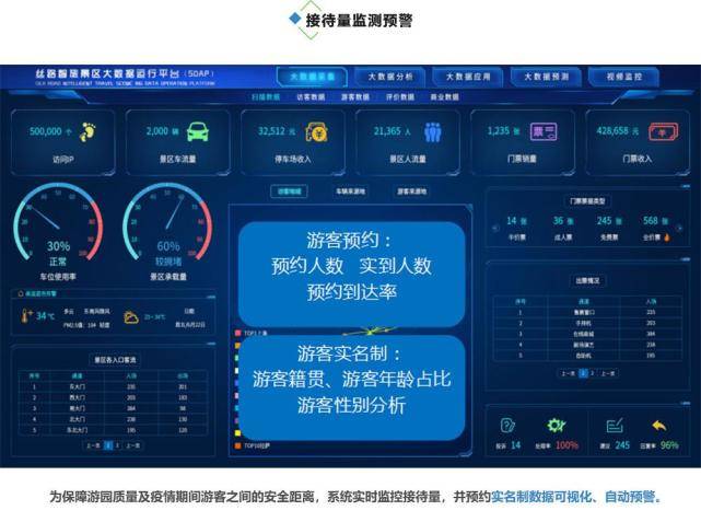 智慧景区_智慧景区解决方案_智慧景区 国家旅游局