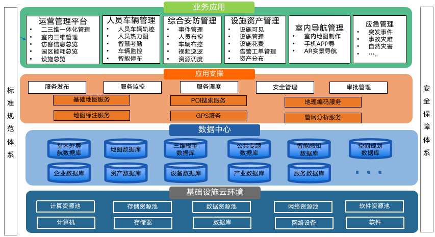 智慧园区app_2016中国智慧园区运营·上海峰会_智慧园区服务