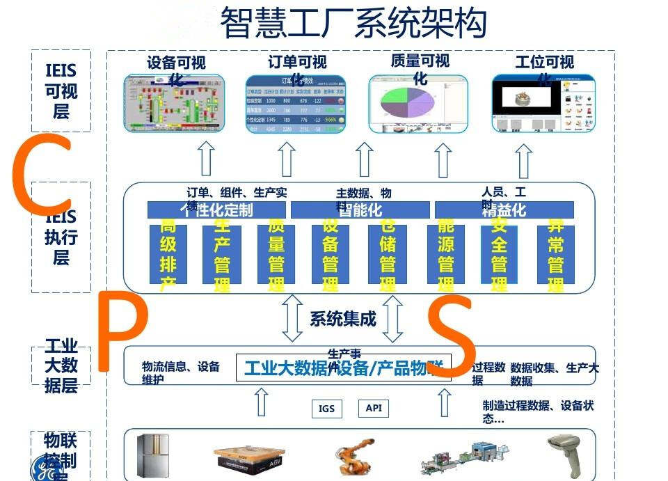 安防智慧产业园区_智慧园区管理_智慧园区规划