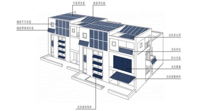 超低能耗建筑的措施_建筑能耗管理系统_超低能耗建筑