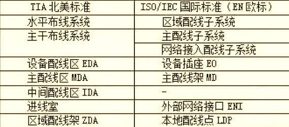 机房布线系统的构成范例