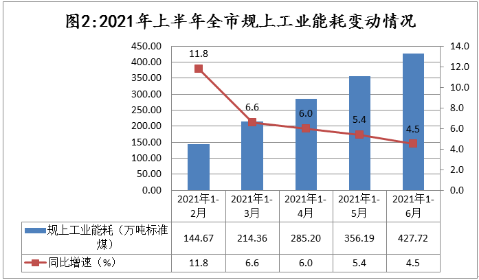 体系管理应该看什么书记_虚拟化云计算平台的能耗管理_能耗管理体系