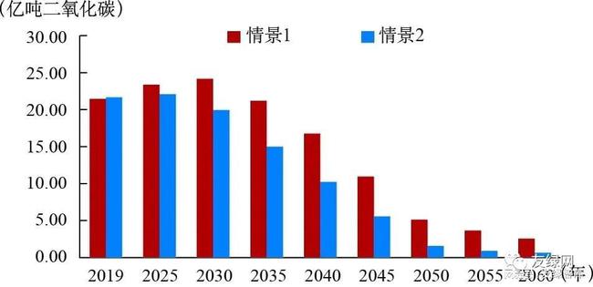 虚拟化云计算平台的能耗管理_能耗管理体系_体系管理应该看什么书记